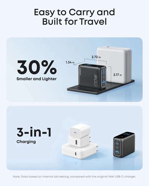 Anker Charger (100W, 3 Ports, Smart Display)