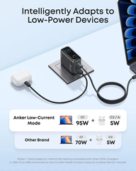 Anker Charger (100W, 3 Ports, Smart Display)